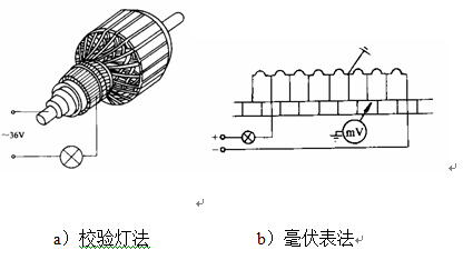 直流电机如何解决瞬间接地故障_360问答