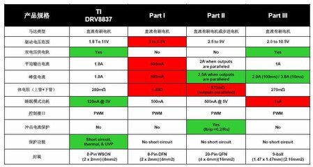 DRV8837 DRV8830 DRV8812 DRV8841 DRV8图片,DRV8837 DRV8830 DRV8812 DRV8841 DRV8图片大全,深圳市易博惠修科技-